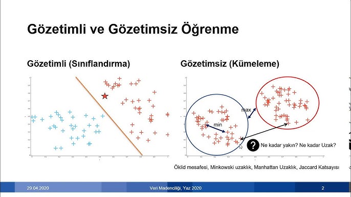 Veri Madenciliği Final Tarihi ve Hazırlık Tüyoları [2026 Güncel] - Kapak Görseli
