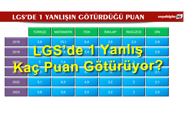LGS'de 3 Yanlış 1 Doğru Kuralı Hakkında Kesin Bilgiler [2026] - Kapak Görseli
