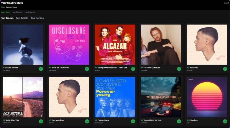 Spotify İstatistiklerini En Doğru Gösteren Site Seçenekleri [2026] - Kapak Görseli
