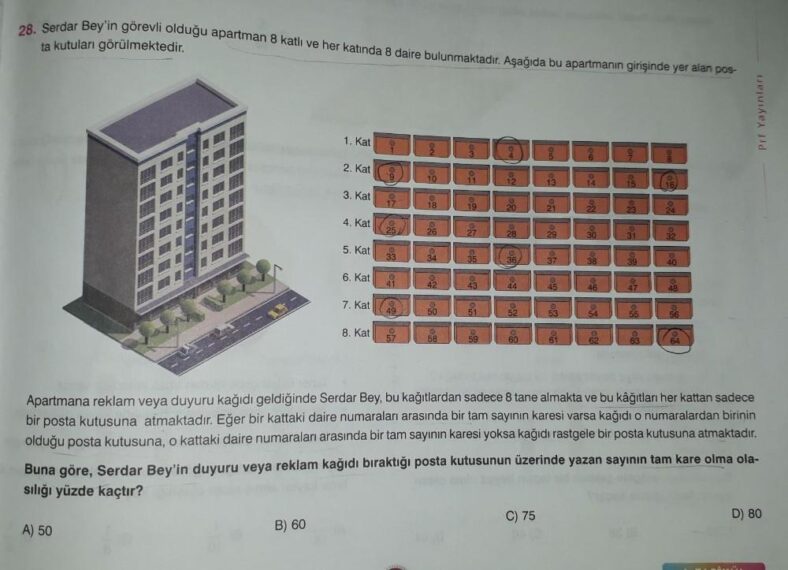 Serdaroğulları Apartmanı Kat Sayısı ve Yapısal Özellikleri [2026] - Kapak Görseli